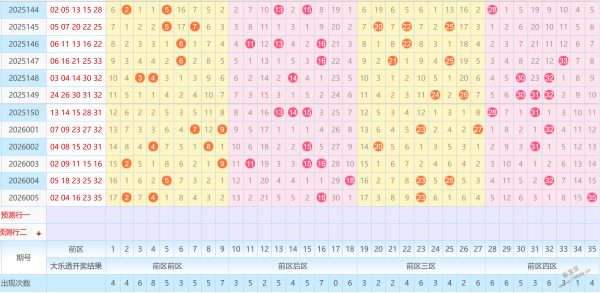 智谋解码,年双色球,期绝杀三红,广东体彩,广东体彩网,广东体彩网官网,体育彩票,体彩大乐透,竞彩足球,体彩公益
