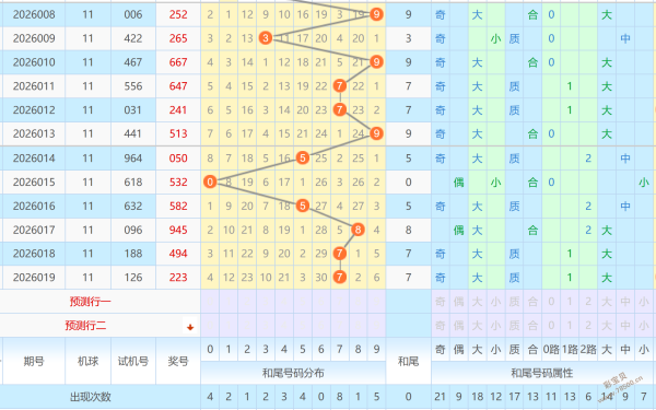 橘香四溢,大乐透第,期精准胆拖,广东体彩,广东体彩网,广东体彩网官网,体育彩票,体彩大乐透,竞彩足球,体彩公益