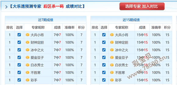 铁蛋胆识大,挑战,揭秘,广东体彩,广东体彩网,广东体彩网官网,体育彩票,体彩大乐透,竞彩足球,体彩公益