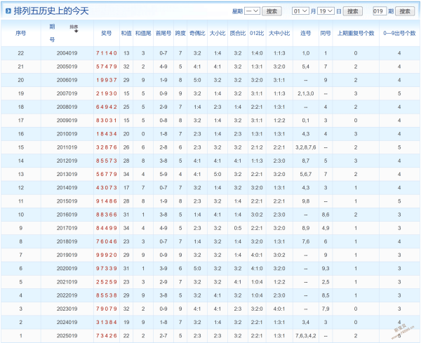 财富秘籍,期排列三遗,漏精选,广东体彩,广东体彩网,广东体彩网官网,体育彩票,体彩大乐透,竞彩足球,体彩公益
