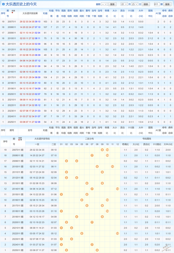 双色球预测,期独家揭晓,龙头号码双,广东体彩,广东体彩网,广东体彩网官网,体育彩票,体彩大乐透,竞彩足球,体彩公益