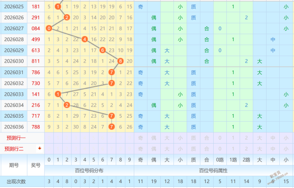 香溢彩池,期双色球号,码大揭秘,广东体彩,广东体彩网,广东体彩网官网,体育彩票,体彩大乐透,竞彩足球,体彩公益