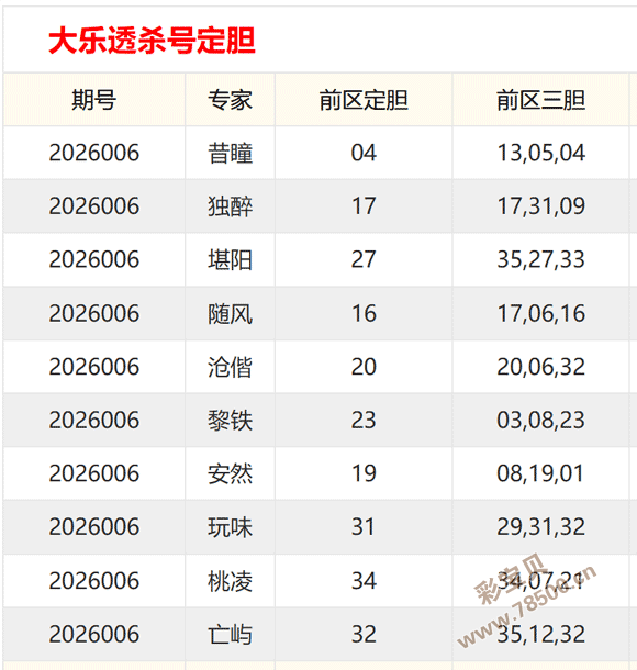 王立君揭秘,大乐透,期复式,广东体彩,广东体彩网,广东体彩网官网,体育彩票,体彩大乐透,竞彩足球,体彩公益