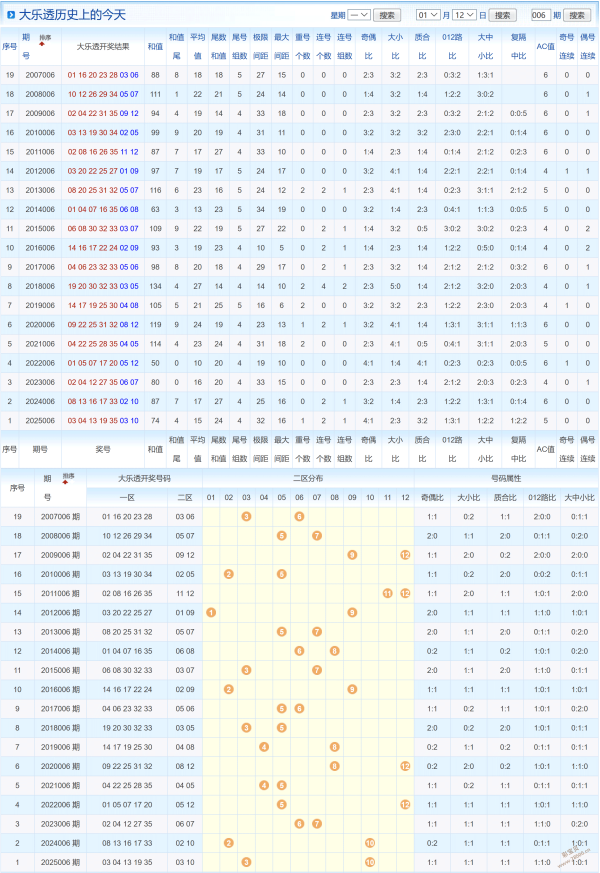 潮流彩选,双色球,期热门红球,广东体彩,广东体彩网,广东体彩网官网,体育彩票,体彩大乐透,竞彩足球,体彩公益