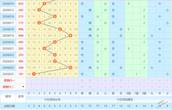 伯乐慧眼,期大乐透精,准预测,广东体彩,广东体彩网,广东体彩网官网,体育彩票,体彩大乐透,竞彩足球,体彩公益