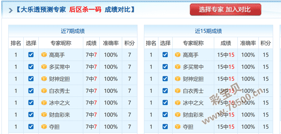 绝密预测,双眼龙彩票,期独家分析,广东体彩,广东体彩网,广东体彩网官网,体育彩票,体彩大乐透,竞彩足球,体彩公益