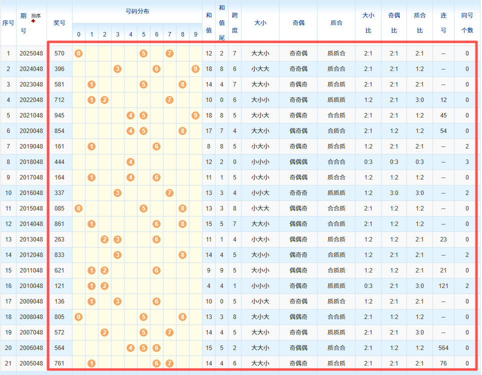 雄狮战队揭,彩票,期合买攻略,广东体彩,广东体彩网,广东体彩网官网,体育彩票,体彩大乐透,竞彩足球,体彩公益