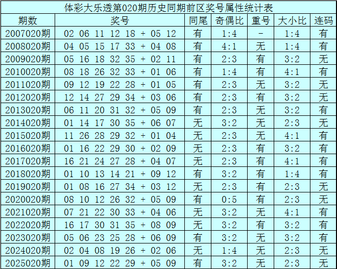 福彩,期专家推荐,独门围号,广东体彩,广东体彩网,广东体彩网官网,体育彩票,体彩大乐透,竞彩足球,体彩公益