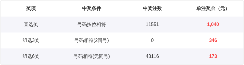 精准锁定,大乐透第,期独家解析,广东体彩,广东体彩网,广东体彩网官网,体育彩票,体彩大乐透,竞彩足球,体彩公益
