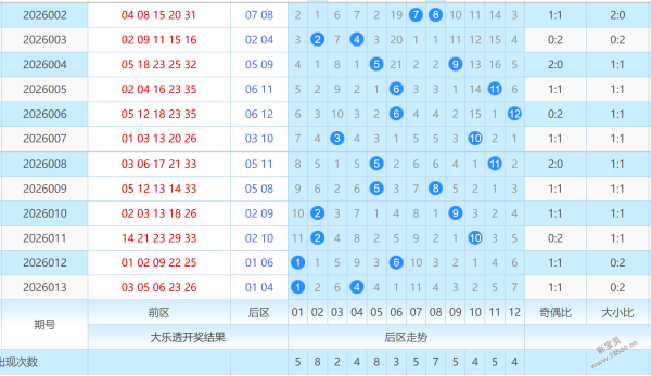 独家揭秘,天速胜攻略,定位胆万能,广东体彩,广东体彩网,广东体彩网官网,体育彩票,体彩大乐透,竞彩足球,体彩公益