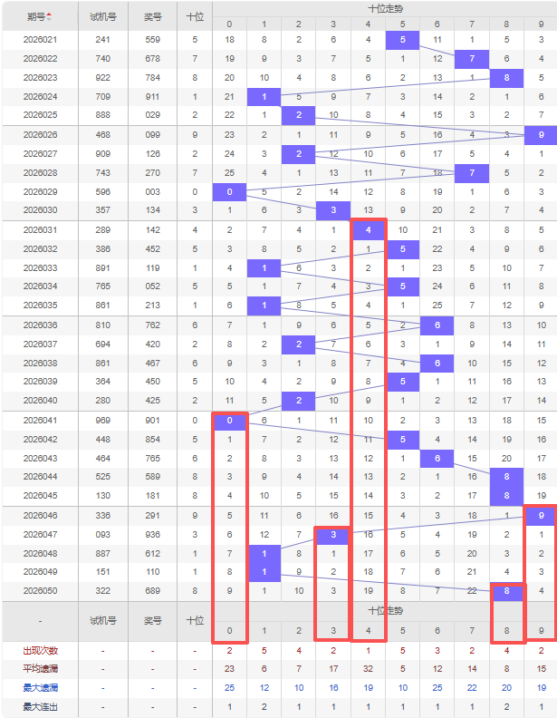 兵哥解码,期彩票秘籍,精准杀和值,广东体彩,广东体彩网,广东体彩网官网,体育彩票,体彩大乐透,竞彩足球,体彩公益