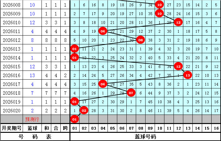 维希亚独家,揭秘,大乐透,广东体彩,广东体彩网,广东体彩网官网,体育彩票,体彩大乐透,竞彩足球,体彩公益