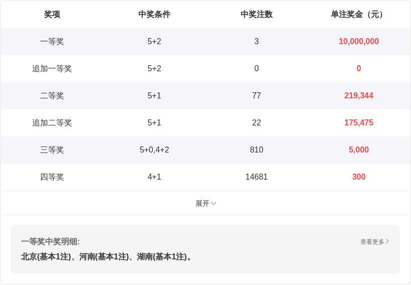 体彩大乐透,期专家预测,热号复式拖,广东体彩,广东体彩网,广东体彩网官网,体育彩票,体彩大乐透,竞彩足球,体彩公益