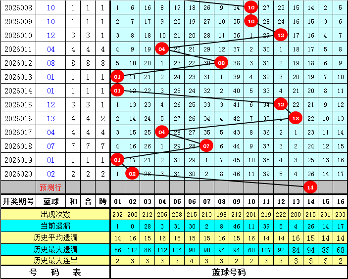 期大乐透龙,头凤尾预测,专家合数区,广东体彩,广东体彩网,广东体彩网官网,体育彩票,体彩大乐透,竞彩足球,体彩公益