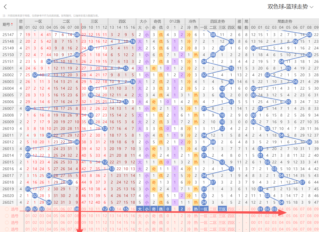 大乐透,期专家质合,分析推荐,广东体彩,广东体彩网,广东体彩网官网,体育彩票,体彩大乐透,竞彩足球,体彩公益