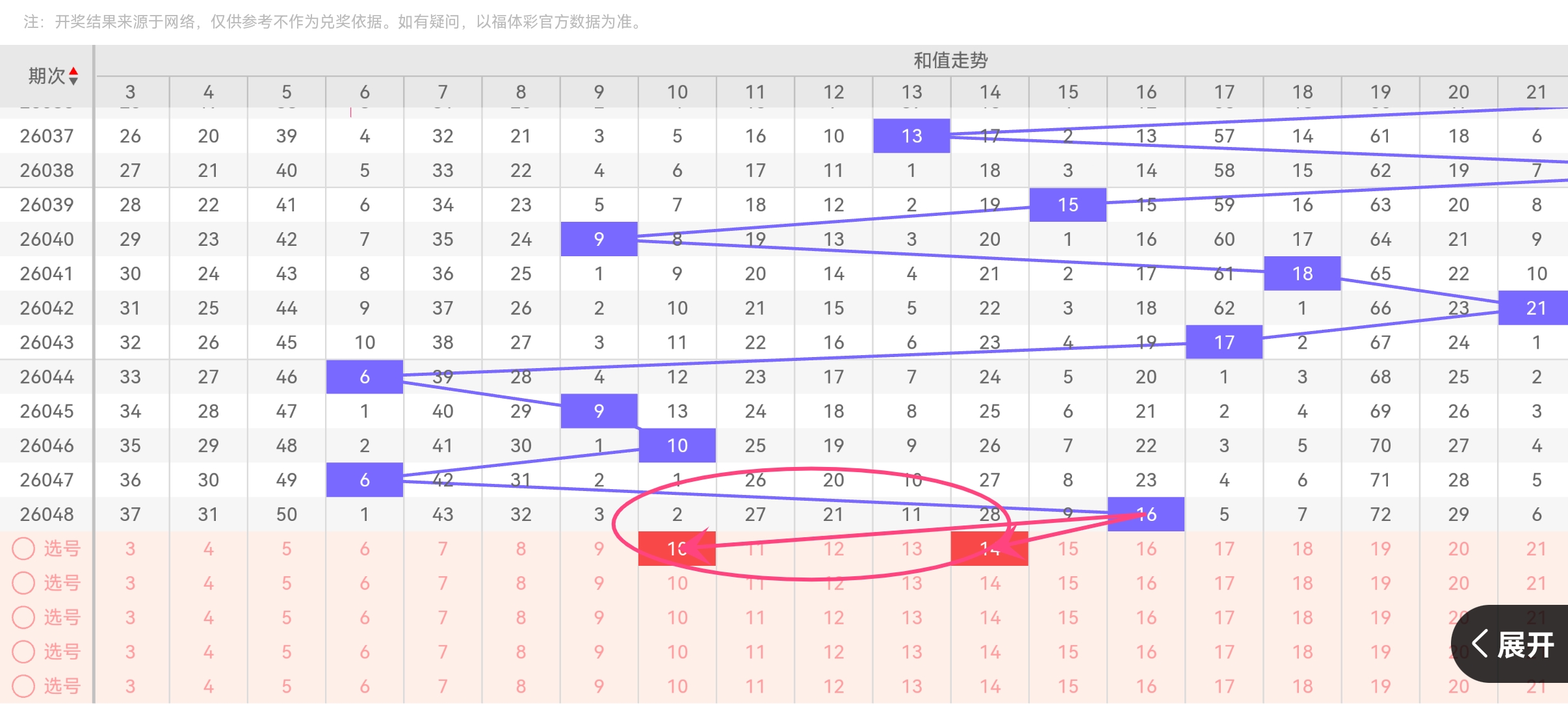 期福彩,推荐组选万,能号,广东体彩,广东体彩网,广东体彩网官网,体育彩票,体彩大乐透,竞彩足球,体彩公益