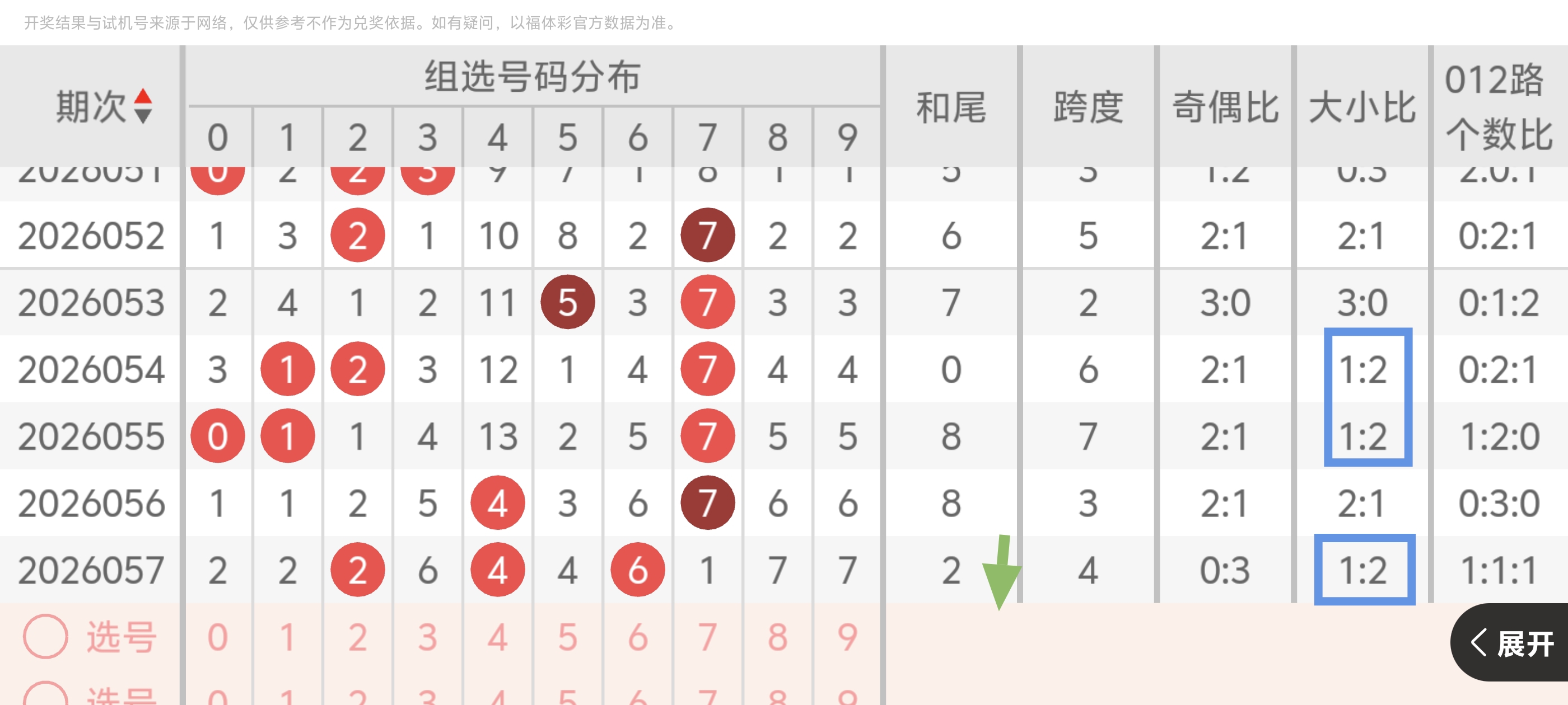 双色球,专家精析,前区十码推,广东体彩,广东体彩网,广东体彩网官网,体育彩票,体彩大乐透,竞彩足球,体彩公益