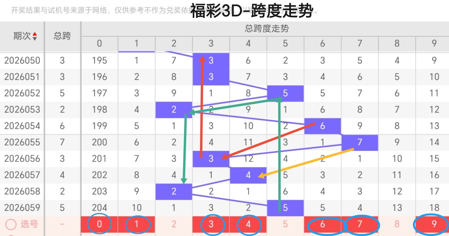 期萧宇专家,推荐复式组,彩民必备分,广东体彩,广东体彩网,广东体彩网官网,体育彩票,体彩大乐透,竞彩足球,体彩公益