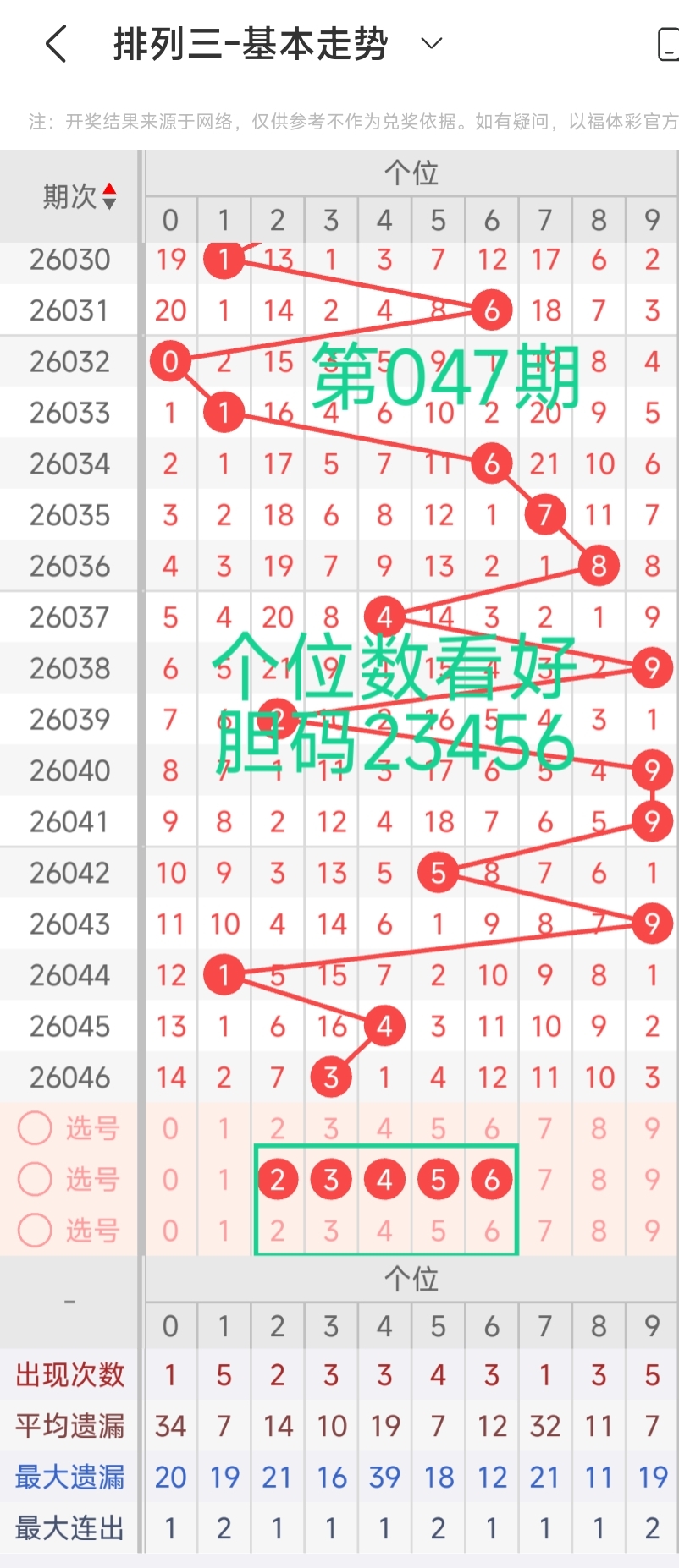 双色球第,期专家推荐,一码定蓝,广东体彩,广东体彩网,广东体彩网官网,体育彩票,体彩大乐透,竞彩足球,体彩公益