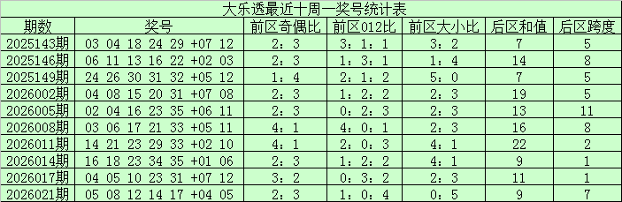 福彩,期号预测,宋凯专家推,广东体彩,广东体彩网,广东体彩网官网,体育彩票,体彩大乐透,竞彩足球,体彩公益
