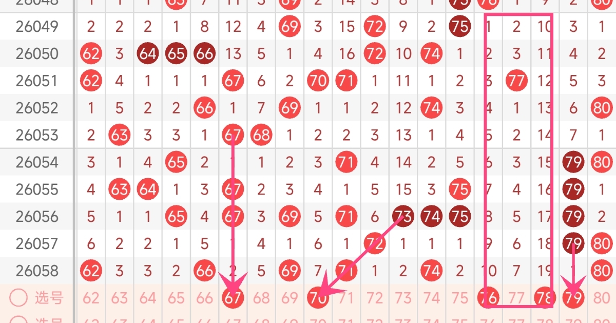 福彩,期号预测,宋凯专家推,广东体彩,广东体彩网,广东体彩网官网,体育彩票,体彩大乐透,竞彩足球,体彩公益