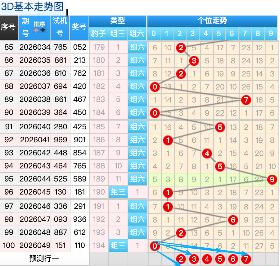 双色球,期专家推荐,混合分析杀,广东体彩,广东体彩网,广东体彩网官网,体育彩票,体彩大乐透,竞彩足球,体彩公益