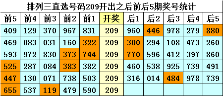 期排列,预测,专家杀尾推,广东体彩,广东体彩网,广东体彩网官网,体育彩票,体彩大乐透,竞彩足球,体彩公益