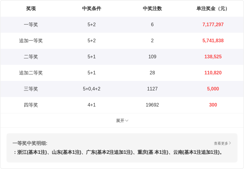 排列三第,期开奖分析,专家推荐号,广东体彩,广东体彩网,广东体彩网官网,体育彩票,体彩大乐透,竞彩足球,体彩公益