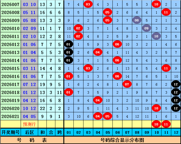 何政双色球,独蓝,红球最大间,广东体彩,广东体彩网,广东体彩网官网,体育彩票,体彩大乐透,竞彩足球,体彩公益