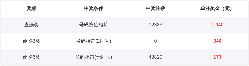 期排列三艾,皮尔斯字谜,解析推荐,广东体彩,广东体彩网,广东体彩网官网,体育彩票,体彩大乐透,竞彩足球,体彩公益