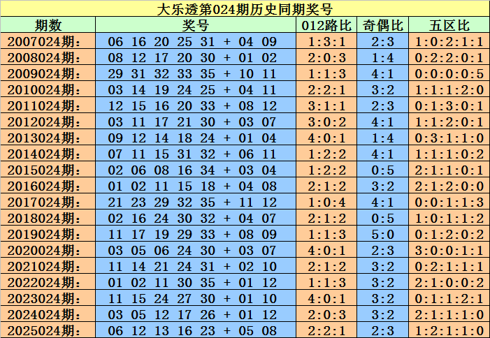期大乐透专,家胆拖推荐,炎彬质合分,广东体彩,广东体彩网,广东体彩网官网,体育彩票,体彩大乐透,竞彩足球,体彩公益