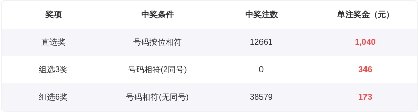 期大乐透专,家推荐,质合分析前,广东体彩,广东体彩网,广东体彩网官网,体育彩票,体彩大乐透,竞彩足球,体彩公益
