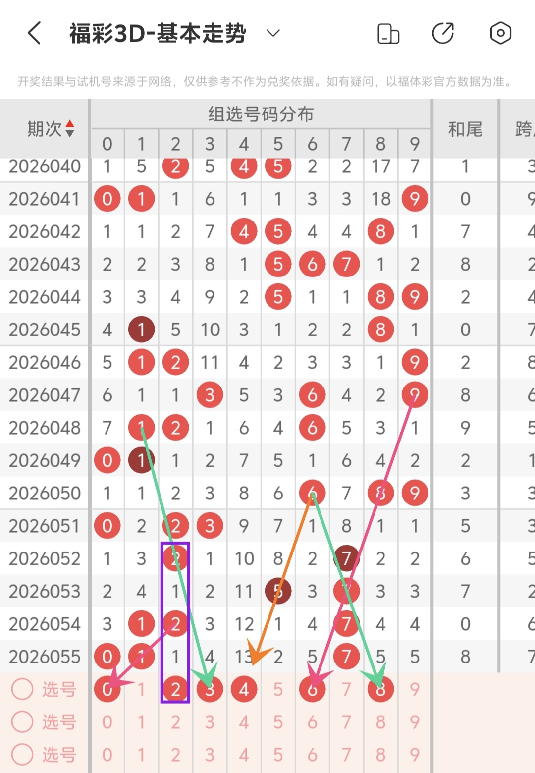福彩快乐,期专家推荐,号码分析,广东体彩,广东体彩网,广东体彩网官网,体育彩票,体彩大乐透,竞彩足球,体彩公益