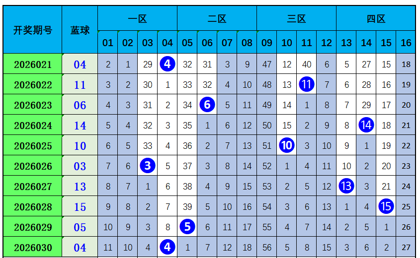 福彩,期专家推荐,组选五注,广东体彩,广东体彩网,广东体彩网官网,体育彩票,体彩大乐透,竞彩足球,体彩公益