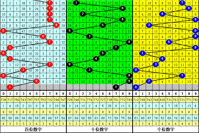 期福彩,林森质合推,荐号码,广东体彩,广东体彩网,广东体彩网官网,体育彩票,体彩大乐透,竞彩足球,体彩公益