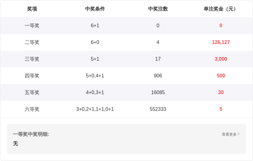 大乐透,期专家推荐,彩妹前后区,广东体彩,广东体彩网,广东体彩网官网,体育彩票,体彩大乐透,竞彩足球,体彩公益