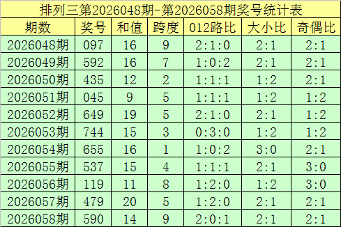 大乐透,期高芸专家,推荐,广东体彩,广东体彩网,广东体彩网官网,体育彩票,体彩大乐透,竞彩足球,体彩公益