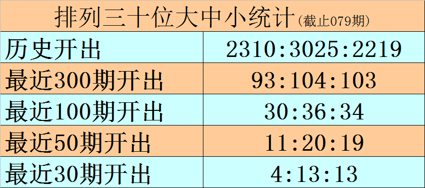 大乐透期号,专家质合分,推荐前区十,广东体彩,广东体彩网,广东体彩网官网,体育彩票,体彩大乐透,竞彩足球,体彩公益