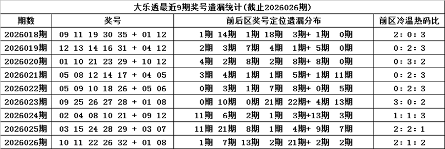 双色球第,期预测,蓝球必出号,广东体彩,广东体彩网,广东体彩网官网,体育彩票,体彩大乐透,竞彩足球,体彩公益