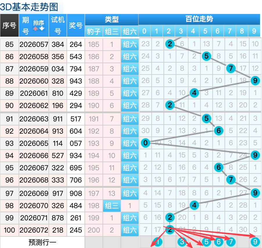 庄德福,期分析,和值预测,广东体彩,广东体彩网,广东体彩网官网,体育彩票,体彩大乐透,竞彩足球,体彩公益