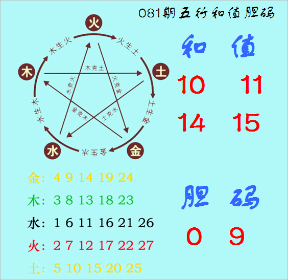 期体彩大乐,透专家预测,和值分析及,广东体彩,广东体彩网,广东体彩网官网,体育彩票,体彩大乐透,竞彩足球,体彩公益