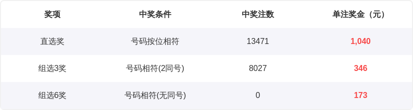 期希诺排列,三试机号解,析及字谜推,广东体彩,广东体彩网,广东体彩网官网,体育彩票,体彩大乐透,竞彩足球,体彩公益