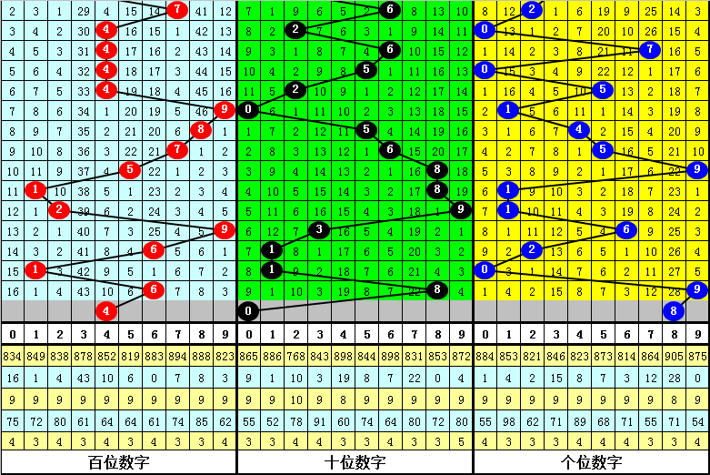 福彩,期专家推荐,号码分析,广东体彩,广东体彩网,广东体彩网官网,体育彩票,体彩大乐透,竞彩足球,体彩公益