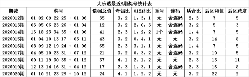 福彩,期专家推荐,号码分析,广东体彩,广东体彩网,广东体彩网官网,体育彩票,体彩大乐透,竞彩足球,体彩公益