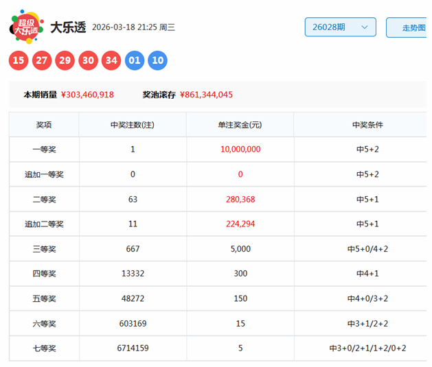 期排列,汉斯路数推,荐分析,广东体彩,广东体彩网,广东体彩网官网,体育彩票,体彩大乐透,竞彩足球,体彩公益