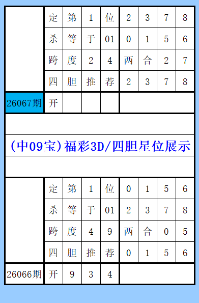 排列,期专家质合,分析推荐,广东体彩,广东体彩网,广东体彩网官网,体育彩票,体彩大乐透,竞彩足球,体彩公益