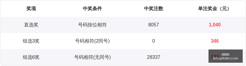 推荐,双色球中奖,攻略,广东体彩网官网,广东体彩网安全,广东体彩网购彩,广东体彩网避坑,广东体彩网经验