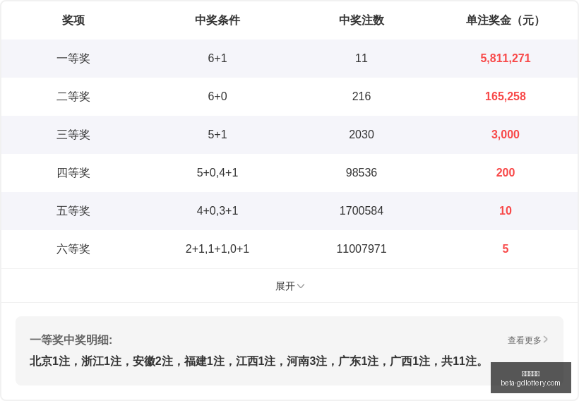 推荐,期大乐透蓝,球精选,广东体彩网官网,广东体彩网安全,广东体彩网购彩,广东体彩网避坑,广东体彩网经验