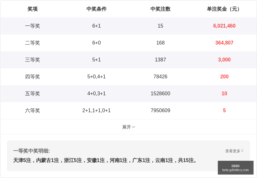 版福彩,热门号码组,心跳,广东体彩网官网,广东体彩网安全,广东体彩网购彩,广东体彩网避坑,广东体彩网经验