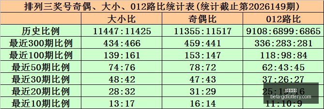 期排列三罗,文版四字谜,揭晓攻略,广东体彩网官网,广东体彩网安全,广东体彩网购彩,广东体彩网避坑,广东体彩网经验